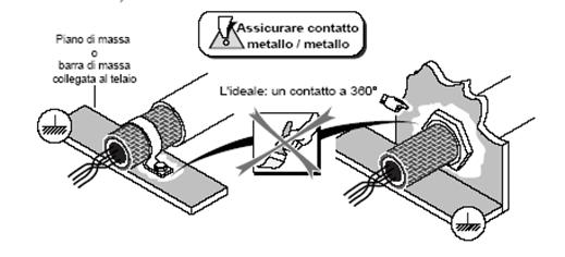 Lo schermo deve coprire il cavo fino all ingresso in apparecchiatura evitando possibili interruzioni della calza, che riducono la capacità di dispersione. 5.3.