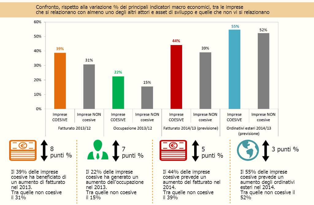 LA COESIONE È COMPETIZIONE E