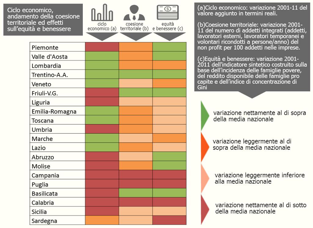 QUANTO È IMPORTANTE IL NON