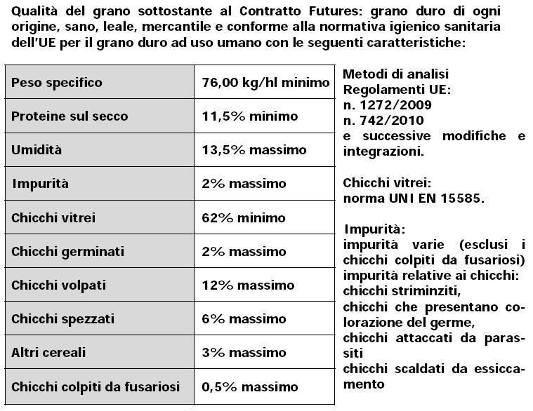 Qualità del