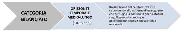 Data di avvio dell operatività del comparto: 01/07/2006 Patrimonio netto al 31.12.2017 (in euro): 119.336.