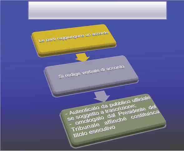 5, c. 1) non si computano PROCEDIMENTO (ART.