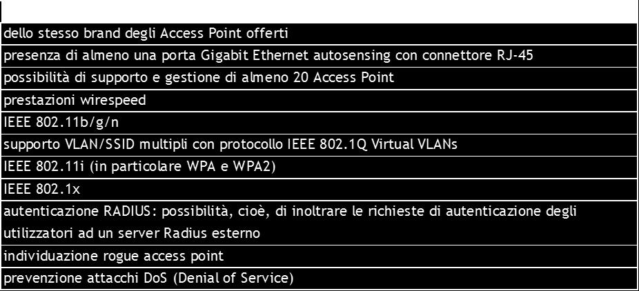 Gestione Access