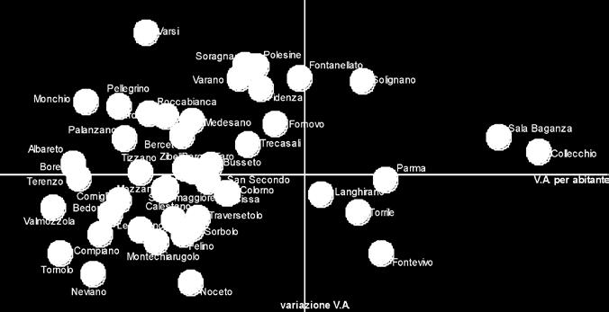 L istituto Tagliacarne ha recentemente diffuso le prime stime sul PIL provinciale relativo all anno 7: Parma presenta un valore di quasi.