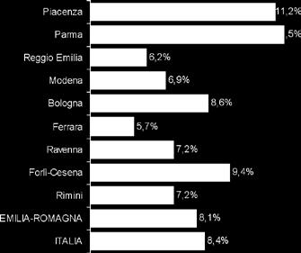 a forme di auto-impiego vi è la crescita di molte società, non tanto in termini dimensionali ma soprattutto relazionali.