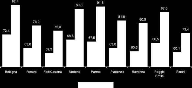 Tuttavia, anche considerando solamente gli occupati a tempo pieno, la retribuzione media di una lavoratrice della provincia di Parma è di oltre il 6% inferiore rispetto a quella di un lavoratore di