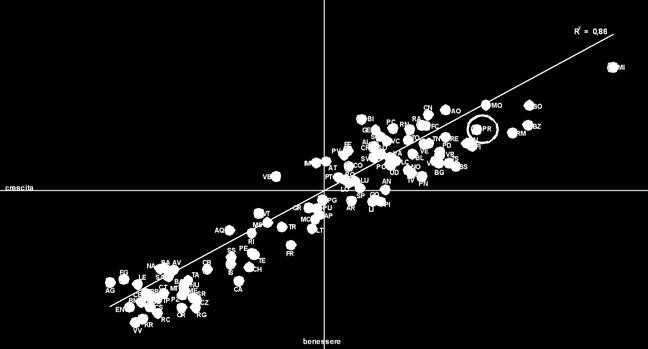 . Crescita economica e benessere a confronto Sesta giornata dell economia - 9 maggio 8.