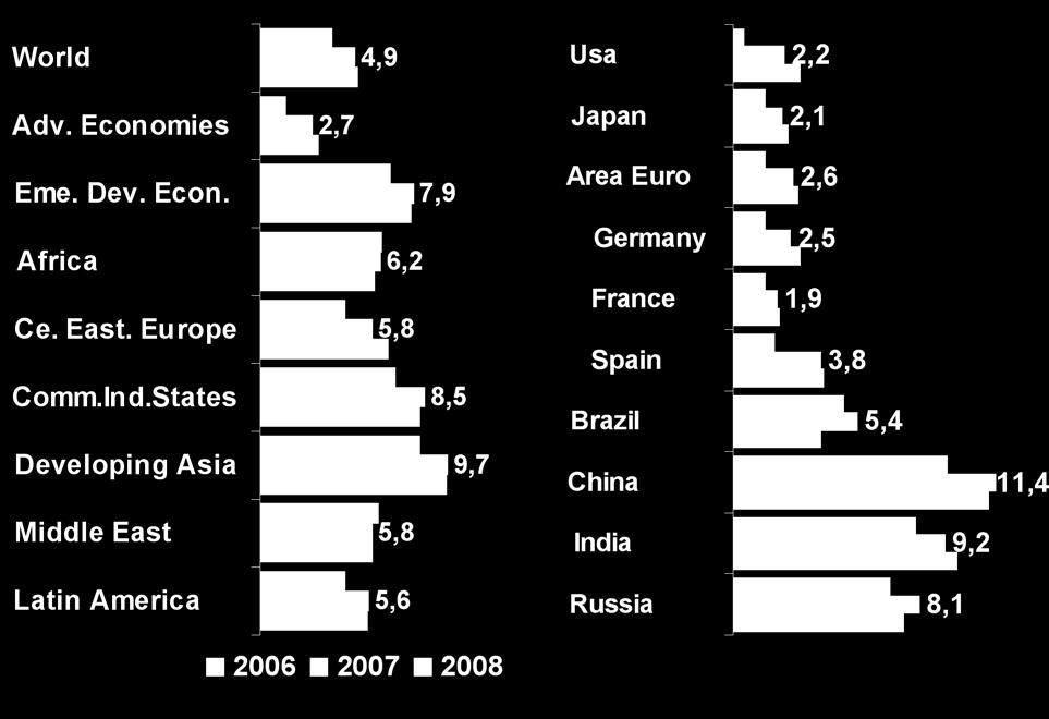 internazionali del petrolio e delle materie prime agro-alimentari rappresentano i due fenomeni che hanno caratterizzato l evoluzione dell economia mondiale nel 7.