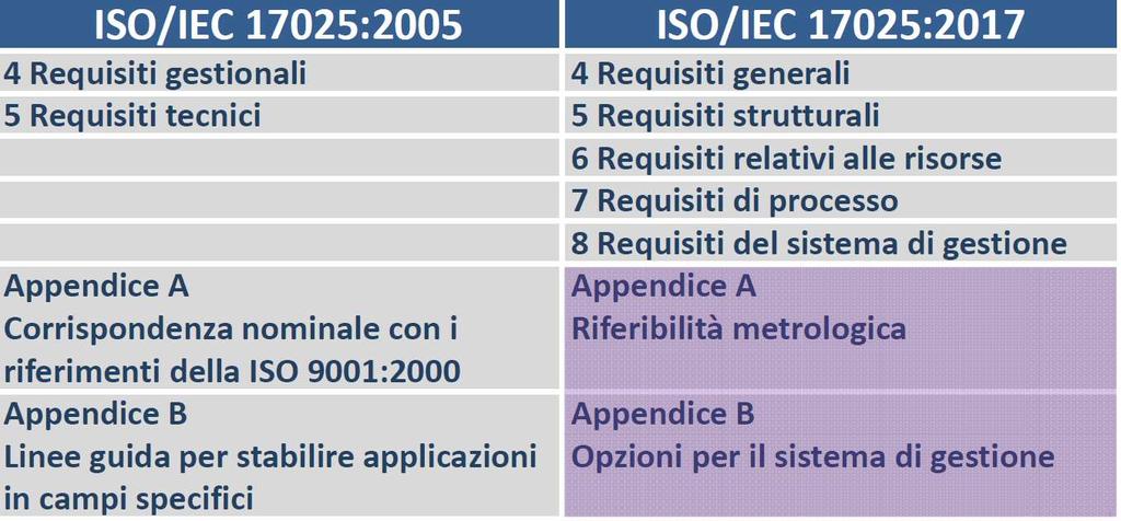 UNI CEI EN ISO/IEC