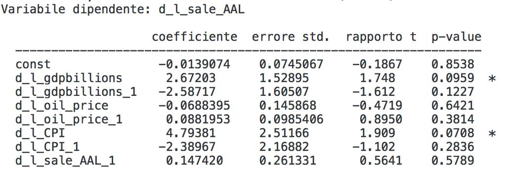 con p-value: P(F(2, 23) > 0.409259) = 0.668884 Il test, che presenta p-value > 0.05, ci suggerisce che la specificazione è corretta.