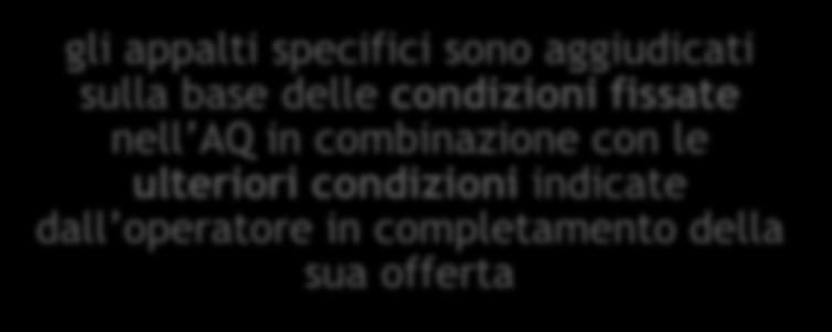 tutte le condizioni fissate non tutte le condizioni fissate Gli Accordo Quadro le