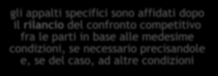 nell AQ in combinazione con le ulteriori condizioni indicate dall operatore in