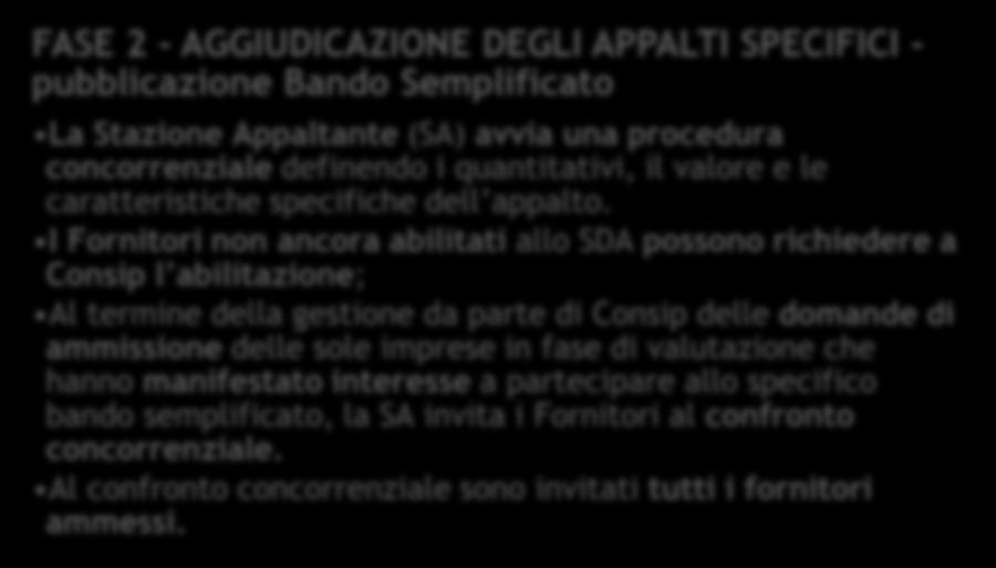 ed eventuali livelli di servizio minimi, senza indicazione di prezzo.