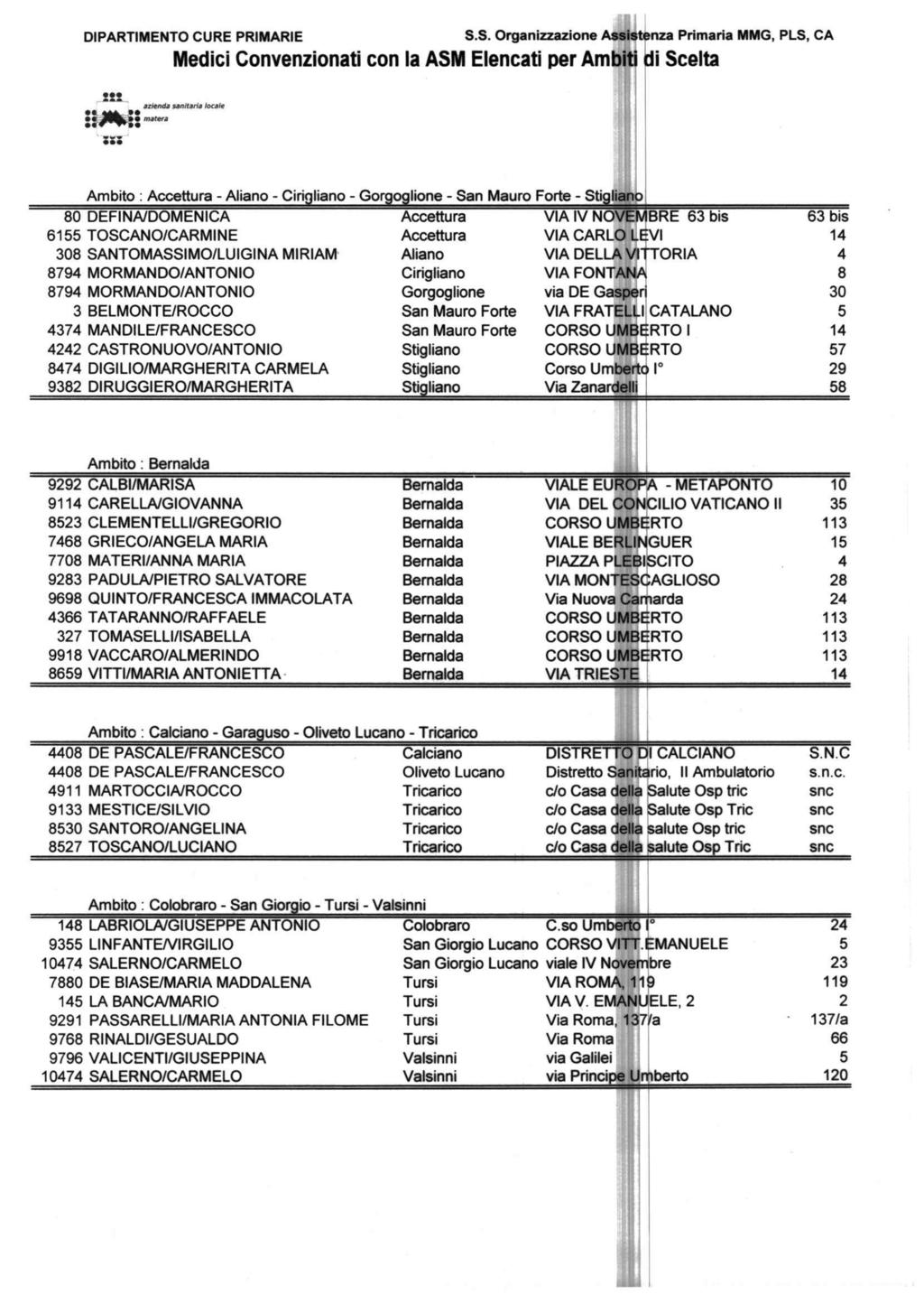 ut. Organizzazione Assistenza Primaria MMG, PLS, CA azienda sanitaria locate Ambito : Accettura - Aliano - Cirigliano - Gorgoglione - San Mauro Forte - Stigliano 80 DEFINA/DOMENICA Accettura VIA IV