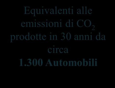 000 kwh Equivalente al Consumo medio di circa