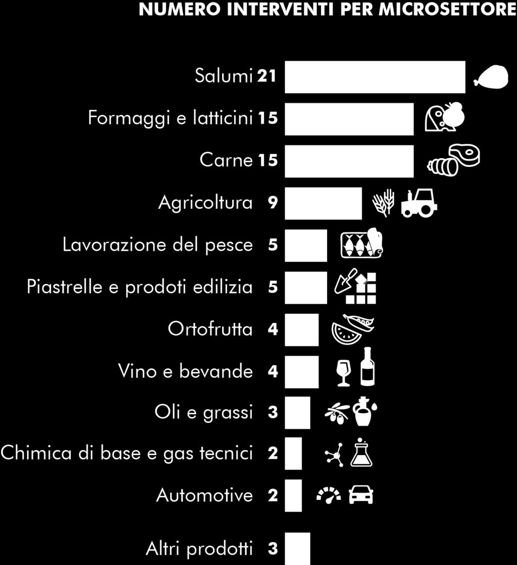 EFFETTI DELLA