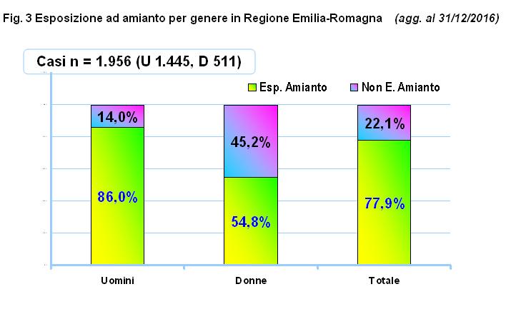 Tab. 4 Distribuzione dei mesoteliomi maligni per tipo di esposizione (agg.