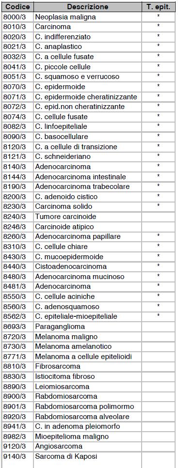 naso-sinusale secondo la