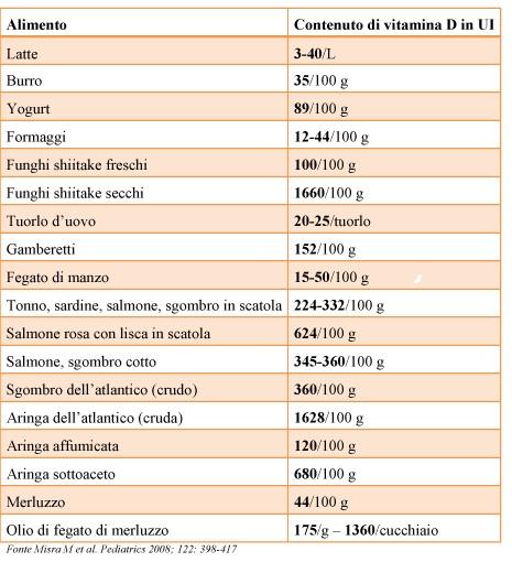 FONTI ALIMENTARI