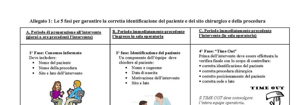 Sicurezza in Sala Operatoria Raccomandazione n.