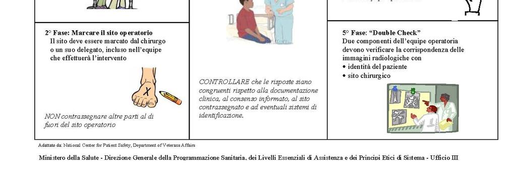 marzo 2008) Raccomandazione per prevenire la