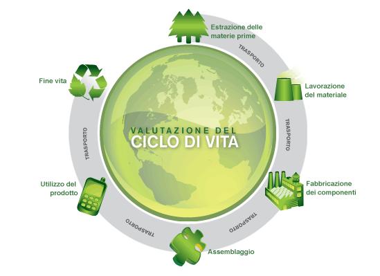 EFFICIENZA ENERGETICA La scarsità di risorse e il loro conseguente aumento di costi porta ad un analisi approfondita dell efficienza energetica.