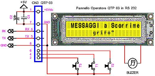 Esempio.088. Scrittura e Rappresentazione di Messaggi a Scorrimento su un Pannello Operatore tipo QTP 03 selezionati da Tasti.