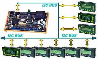 Con l occasione ricordiamo cosa si intende come Terminale Non Intelligente (Pannello Operatore) detto anche comunemente del tipo DUMB TERMINAL.