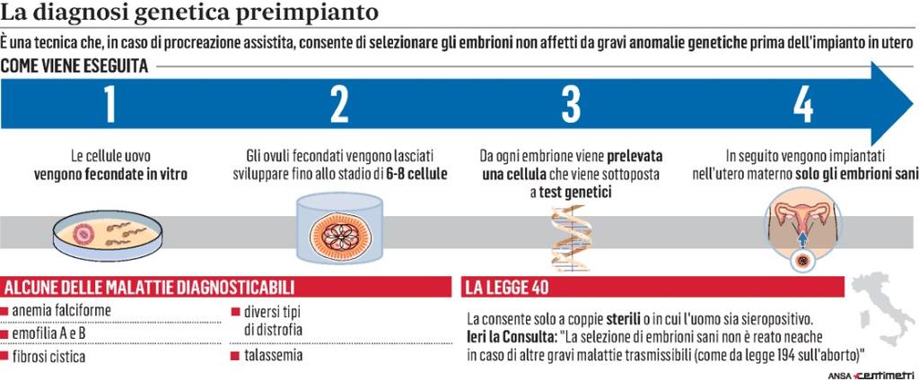 Tiratura 09/2015: 170.305 Diffusione 09/2015: 125.286 Lettori Ed. II 2015: 1.125.000 Quotidiano - Ed.