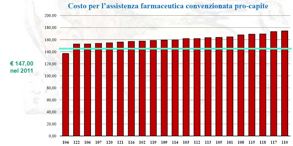 159 Obiettivo Indicatore Valore/Stato 2009 Valore/ Stato 2010 Valore soglia per il 2011 valore soglia per il 30/06/2012 note Razionalizzazion A.