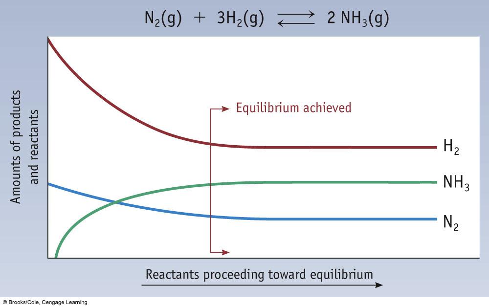 alcuna variazione delle quantità dei