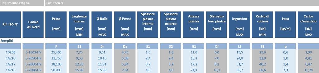 PIASTRE FORATE (PASSO