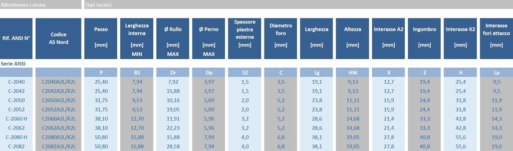 ATTACCHI A2/K2 PASSO LUNGO -