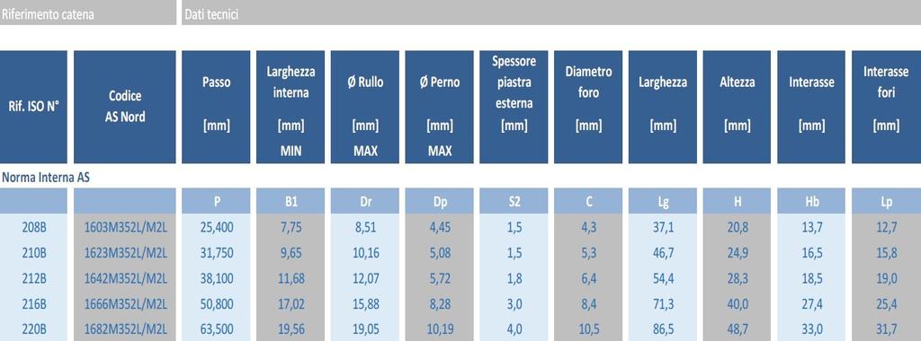 ATTACCHI M35-2/M2 PASSO LUNGO -