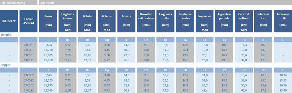 PER ACCUMULO - 2