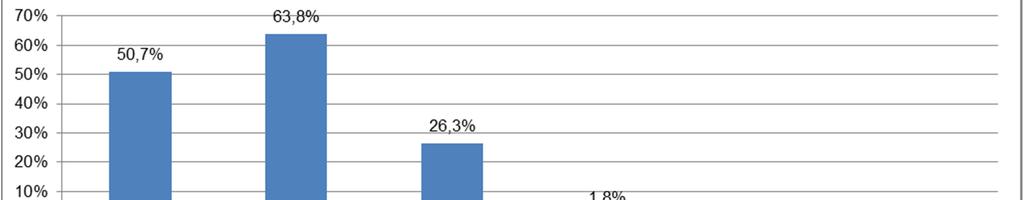 4.3. Percentuale dei procedimenti definiti, pendenti da data remota, sul totale dei definiti e percentuale dei pendenti da data remota sul totale dei pendenti Tribunale di Crotone