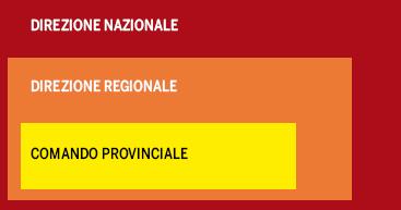 Vi lavorano 60 persone suddivise in 4 turni, le cui attività si possono così riassumere: acquisizione delle informazioni sugli interventi