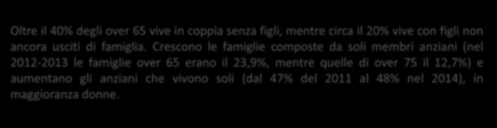 Salute e assistenza Oltre il 40% degli over 65 vive in coppia senza figli, mentre circa il 20% vive con figli non ancora usciti di famiglia.