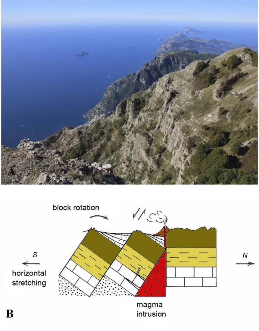 Le forze tettoniche modellano la crosta e fanno convivere il vulcanismo Quaternario con le barriere coralline del Mesozoico. A.