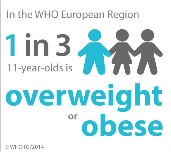 ALTA PREVALENZA A livello mondiale il numero di bambini sovrappeso e obesi di 0-5 anni è aumentato da 32 a 42 milioni dal