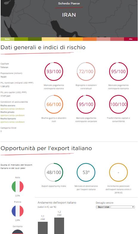 quadro di sintesi sui principali indicatori