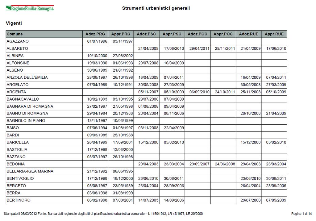 a) Strumenti urbanistici generali vigenti L utente ottiene il seguente tipo di report: b)