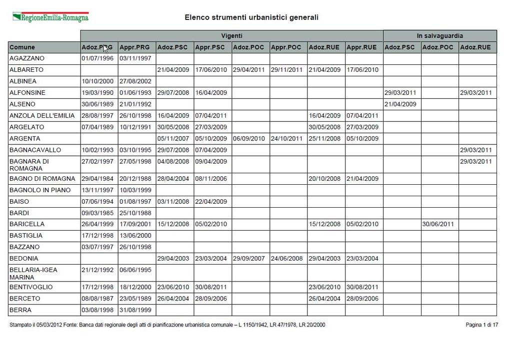 c) Strumenti urbanistici generali vigenti o in stato di salvaguardia L utente ottiene una