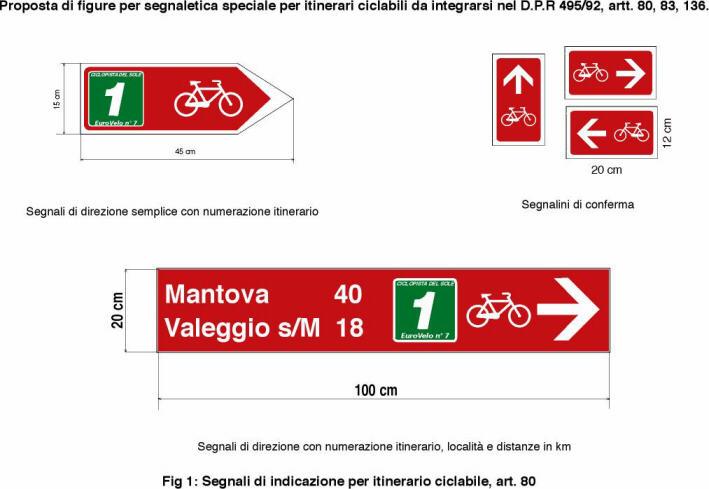 Si prevede lo studio di un sistema organico di segnaletica verticale, per informare ed indirizzare i flussi di mobilità ciclabile.