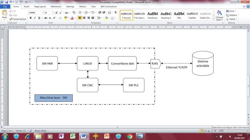 schema a blocchi relativo ai componenti SW