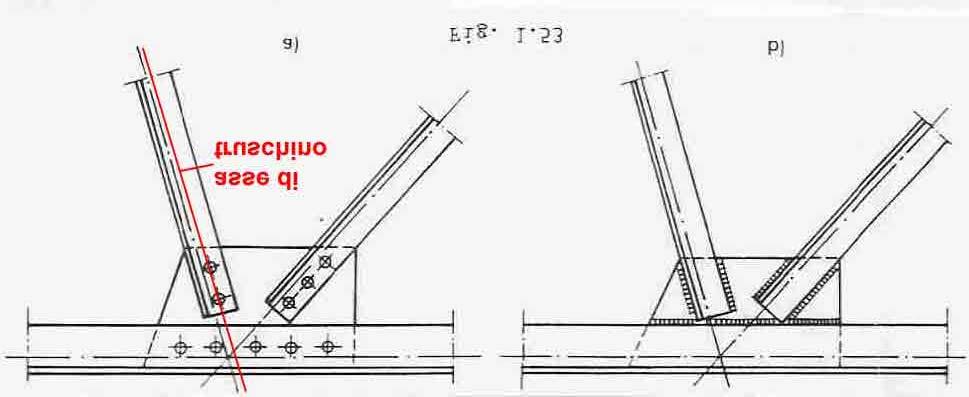 1.4.2 Tracciamento delle travi reticolari Per le travi reticolari si usa il modello di calcolo con cerniere nei nodi (nei programmi ad elementi finiti su usano elementi truss che hanno solo rigidezza