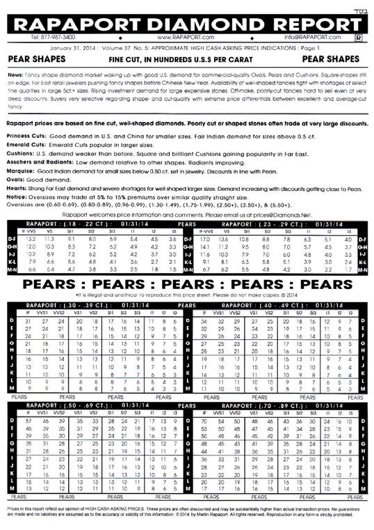 RAPAPORT RAPAPORT DIAMOND REPORT Lo standard de facto per la quotazione dei Diamanti. Il famoso RAPAPORT, listino ufficiale dei diamanti, è edito settimanalmente a New York ed ha un valore planetario.