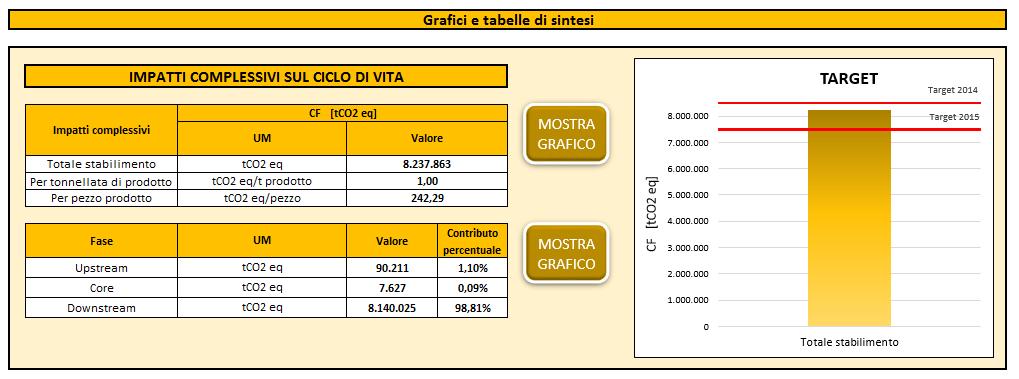 Strumenti dedicati Strumenti e metodologie Un azienda leader del settore automotive, ha sviluppato uno strumento per integrare gli aspetti