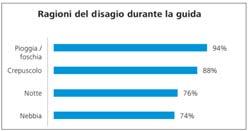 CONTRASTO VISIONE