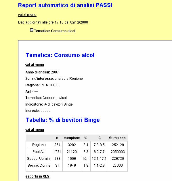 dei trend (nel futuro) dal